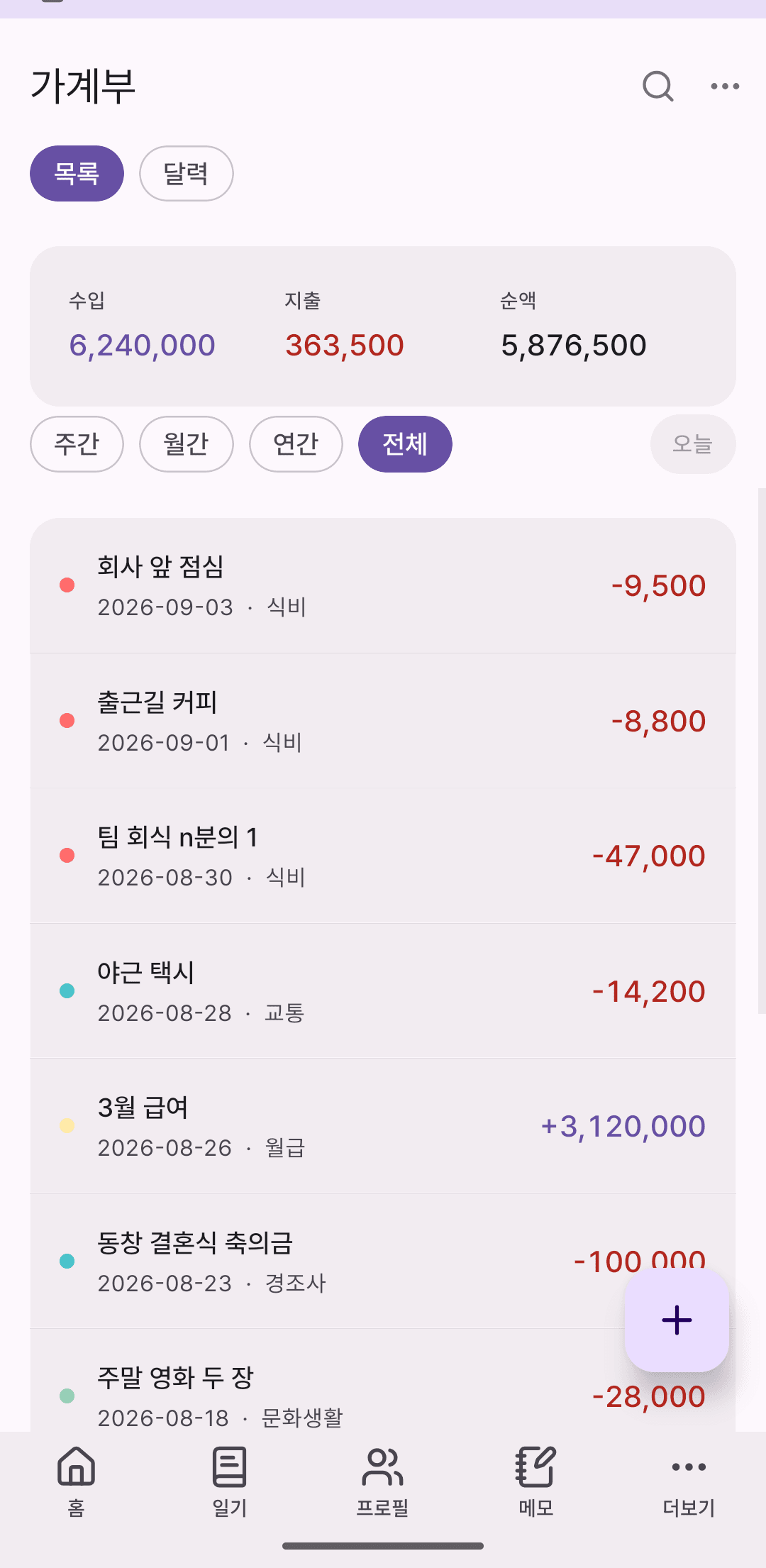 가계부 목록 화면. 수입·지출·순액 요약 아래로 식비·교통·월급 같은 카테고리별 내역이 금액과 함께 쌓여 있다.