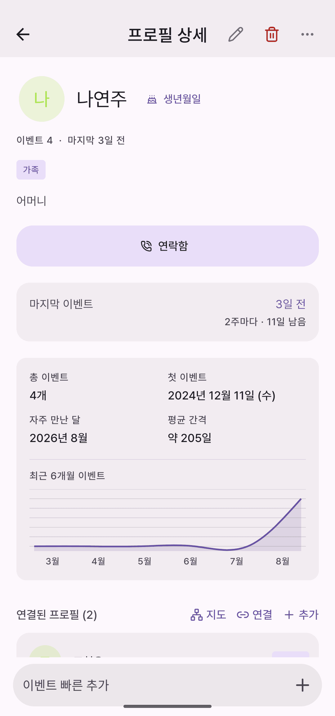 프로필 상세 화면. 연락 주기 상태('2주마다 · 11일 남음')와 최근 이벤트 추이 그래프가 보인다.