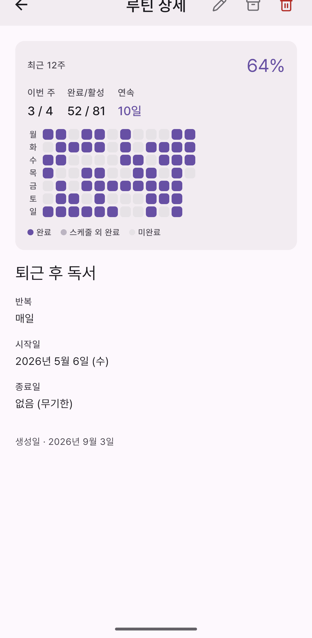 루틴 상세 화면. 최근 12주 달성률 64%, 이번 주 3/4, 연속 10일과 함께 요일별 히트맵이 완료·스케줄 외 완료·미완료 범례와 함께 있다.