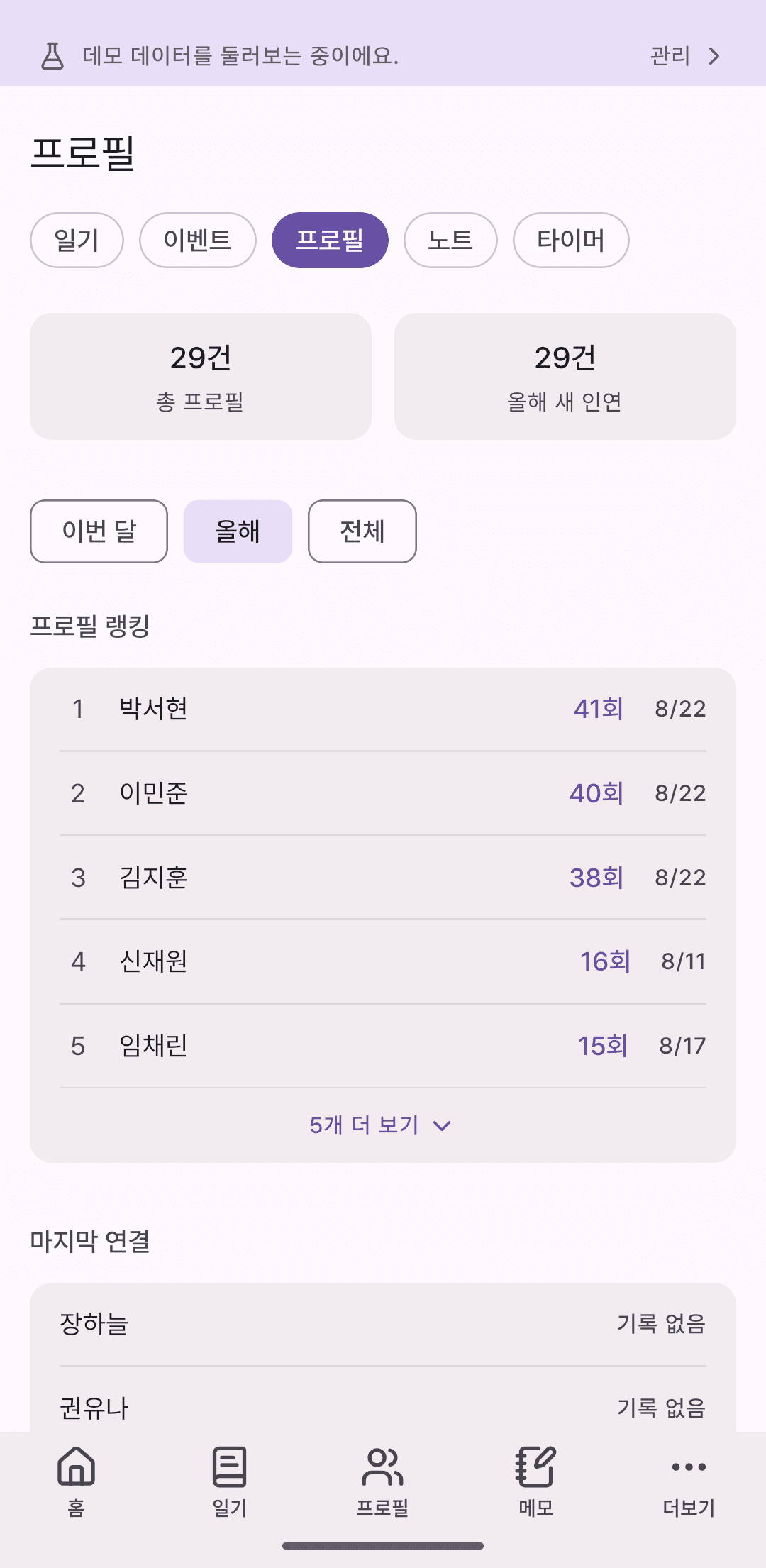 인물 통계 화면. 자주 만난 사람 순위와 관계 온도가 보인다.
