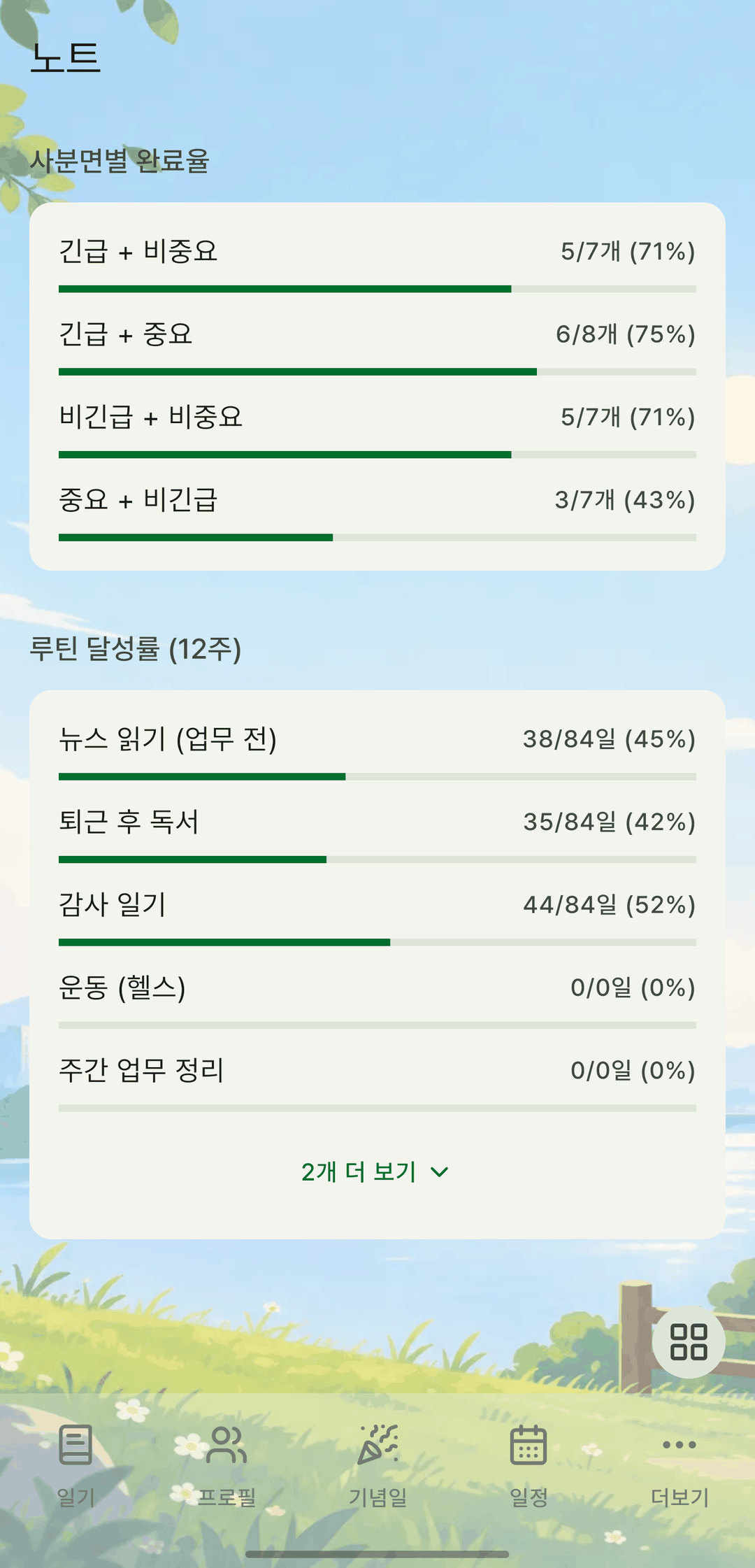 To-do and routine stats screen. Below the to-do completion rate for each quadrant, each routine's completion rate over the last 12 weeks is listed with a bar.